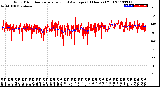 Milwaukee Weather Wind Direction<br>Normalized and Average<br>(24 Hours) (Old)