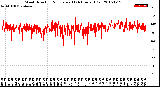 Milwaukee Weather Wind Direction<br>Normalized<br>(24 Hours) (Old)