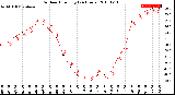 Milwaukee Weather Outdoor Humidity<br>(24 Hours)