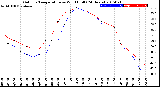 Milwaukee Weather Outdoor Temperature<br>vs Wind Chill<br>(24 Hours)