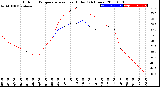 Milwaukee Weather Outdoor Temperature<br>vs Heat Index<br>(24 Hours)