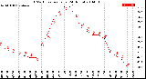 Milwaukee Weather THSW Index<br>per Hour<br>(24 Hours)