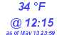 Milwaukee Weather Dewpoint High Low Today