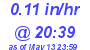 Milwaukee Weather Rain Rate Today