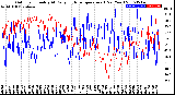 Milwaukee Weather Outdoor Humidity<br>At Daily High<br>Temperature<br>(Past Year)