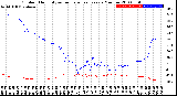 Milwaukee Weather Outdoor Humidity<br>vs Temperature<br>Every 5 Minutes