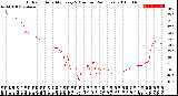 Milwaukee Weather Outdoor Humidity<br>Every 5 Minutes<br>(24 Hours)