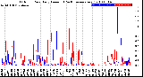 Milwaukee Weather Outdoor Rain<br>Daily Amount<br>(Past/Previous Year)