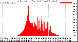 Milwaukee Weather Solar Radiation<br>per Minute<br>(24 Hours)