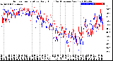 Milwaukee Weather Outdoor Temperature<br>Daily High<br>(Past/Previous Year)