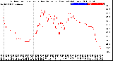 Milwaukee Weather Outdoor Temperature<br>vs Heat Index<br>per Minute<br>(24 Hours)