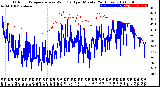 Milwaukee Weather Outdoor Temperature<br>vs Wind Chill<br>per Minute<br>(24 Hours)