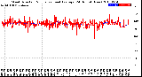 Milwaukee Weather Wind Direction<br>Normalized and Average<br>(24 Hours) (New)