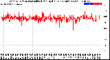 Milwaukee Weather Wind Direction<br>Normalized and Median<br>(24 Hours) (New)