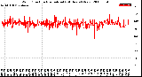 Milwaukee Weather Wind Direction<br>Normalized<br>(24 Hours) (New)