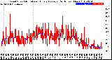 Milwaukee Weather Wind Speed<br>Actual and Hourly<br>Average<br>(24 Hours) (New)