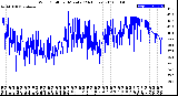 Milwaukee Weather Wind Chill<br>per Minute<br>(24 Hours)