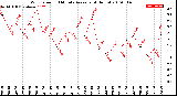 Milwaukee Weather Wind Speed<br>10 Minute Average<br>(4 Hours)