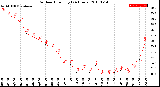 Milwaukee Weather Outdoor Humidity<br>(24 Hours)