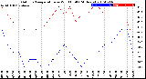 Milwaukee Weather Outdoor Temperature<br>vs Wind Chill<br>(24 Hours)