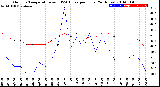 Milwaukee Weather Outdoor Temperature<br>vs THSW Index<br>per Hour<br>(24 Hours)