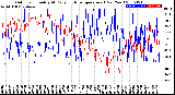 Milwaukee Weather Outdoor Humidity<br>At Daily High<br>Temperature<br>(Past Year)