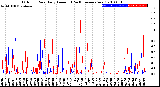 Milwaukee Weather Outdoor Rain<br>Daily Amount<br>(Past/Previous Year)