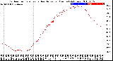 Milwaukee Weather Outdoor Temperature<br>vs Heat Index<br>per Minute<br>(24 Hours)