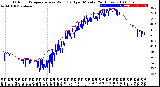 Milwaukee Weather Outdoor Temperature<br>vs Wind Chill<br>per Minute<br>(24 Hours)