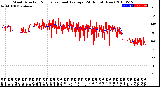 Milwaukee Weather Wind Direction<br>Normalized and Average<br>(24 Hours) (New)