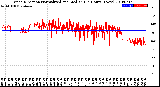 Milwaukee Weather Wind Direction<br>Normalized and Median<br>(24 Hours) (New)