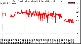 Milwaukee Weather Wind Direction<br>Normalized<br>(24 Hours) (New)