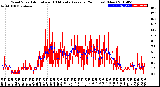 Milwaukee Weather Wind Speed<br>Actual and 10 Minute<br>Average<br>(24 Hours) (New)