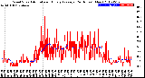 Milwaukee Weather Wind Speed<br>Actual and Hourly<br>Average<br>(24 Hours) (New)