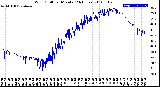 Milwaukee Weather Wind Chill<br>per Minute<br>(24 Hours)