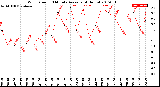 Milwaukee Weather Wind Speed<br>10 Minute Average<br>(4 Hours)