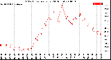 Milwaukee Weather THSW Index<br>per Hour<br>(24 Hours)