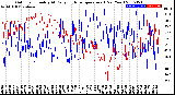 Milwaukee Weather Outdoor Humidity<br>At Daily High<br>Temperature<br>(Past Year)