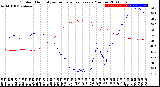 Milwaukee Weather Outdoor Humidity<br>vs Temperature<br>Every 5 Minutes