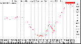 Milwaukee Weather Outdoor Humidity<br>Every 5 Minutes<br>(24 Hours)