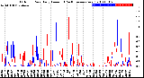 Milwaukee Weather Outdoor Rain<br>Daily Amount<br>(Past/Previous Year)