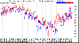 Milwaukee Weather Outdoor Temperature<br>Daily High<br>(Past/Previous Year)