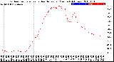 Milwaukee Weather Outdoor Temperature<br>vs Heat Index<br>per Minute<br>(24 Hours)