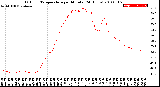 Milwaukee Weather Outdoor Temperature<br>per Minute<br>(24 Hours)