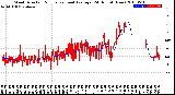 Milwaukee Weather Wind Direction<br>Normalized and Average<br>(24 Hours) (New)