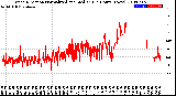 Milwaukee Weather Wind Direction<br>Normalized and Median<br>(24 Hours) (New)