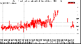 Milwaukee Weather Wind Direction<br>Normalized<br>(24 Hours) (New)