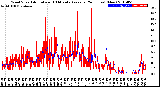 Milwaukee Weather Wind Speed<br>Actual and 10 Minute<br>Average<br>(24 Hours) (New)