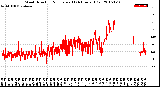 Milwaukee Weather Wind Direction<br>Normalized<br>(24 Hours) (Old)