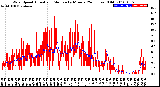 Milwaukee Weather Wind Speed<br>Actual and Median<br>by Minute<br>(24 Hours) (Old)